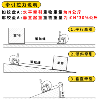 水平、傾斜方向下手搖絞盤的牽引拉力說明